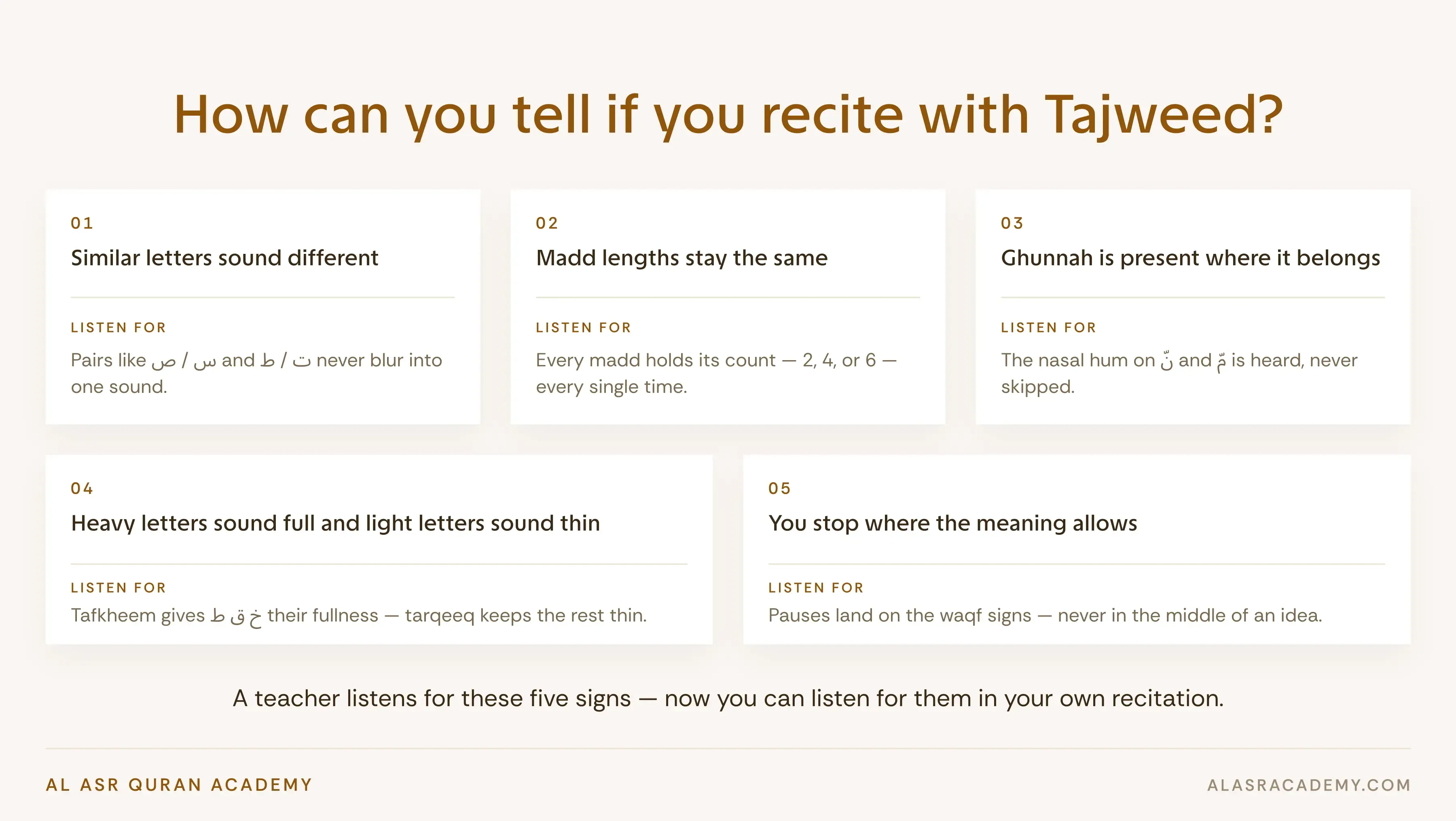 Can you tell if you recite with Tajweed?