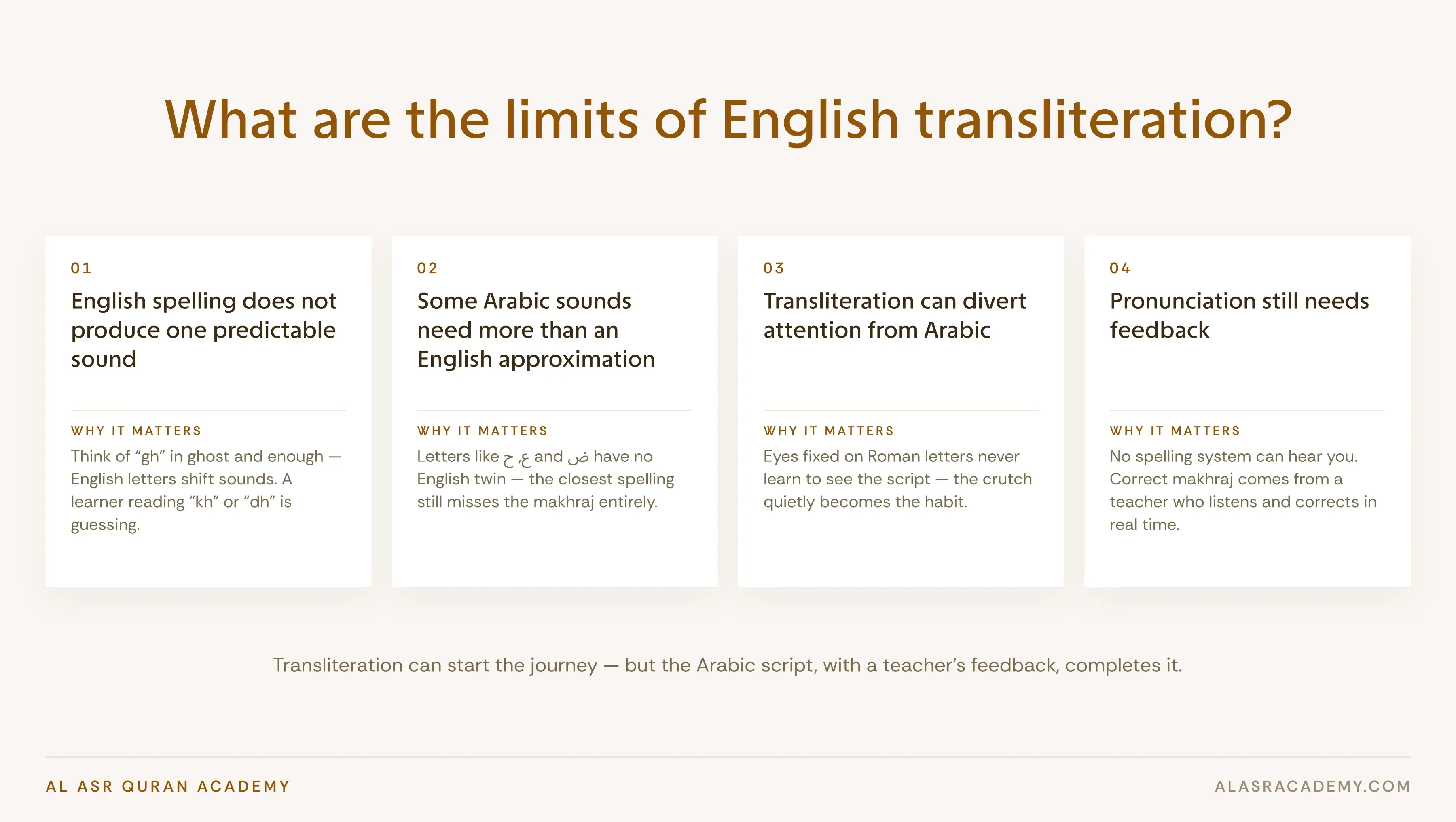 How Does Noorani Qaida Transliteration Work?