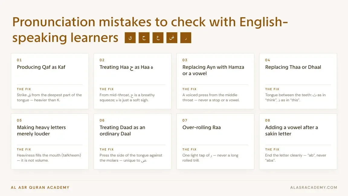 Punctuation mistakes in the Makharij