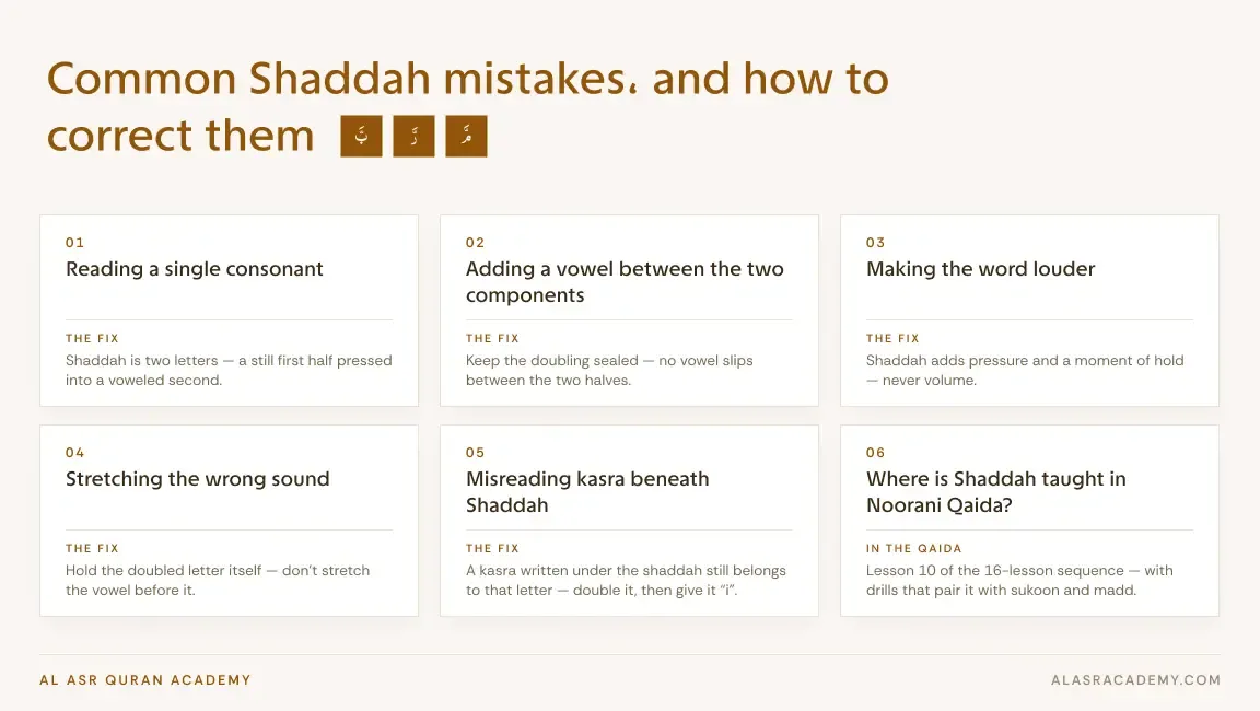 Mistakes in Shaddah