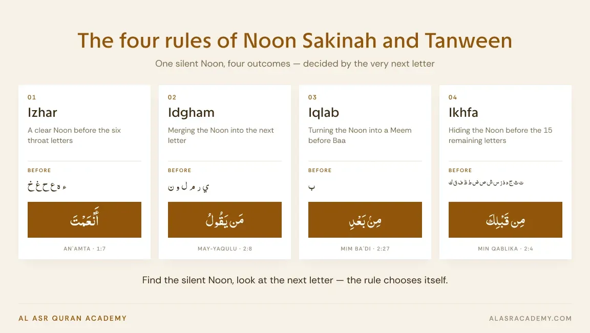 rules of noon sakinah and tajweed